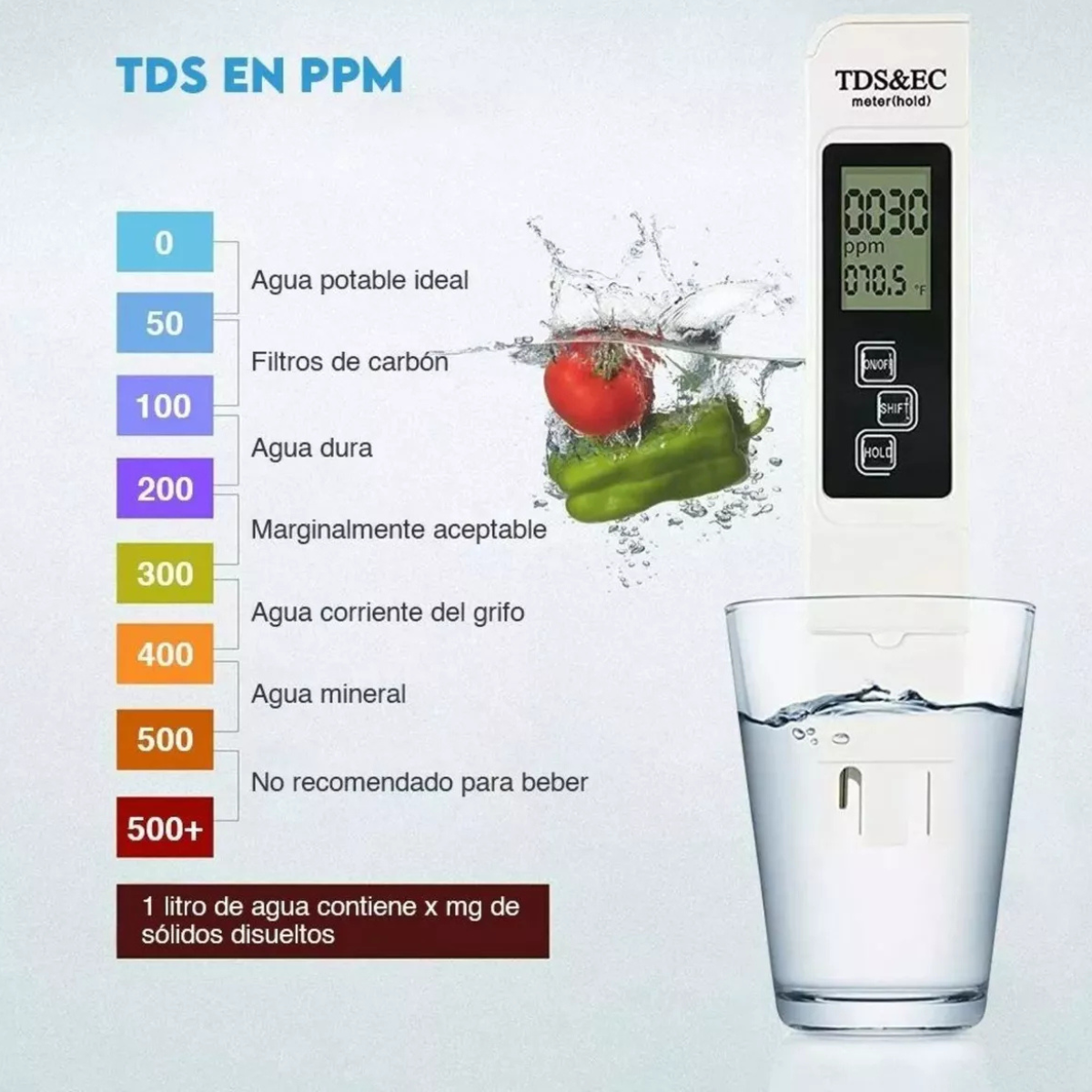 Kit de Plumas para Medir TDS y pH