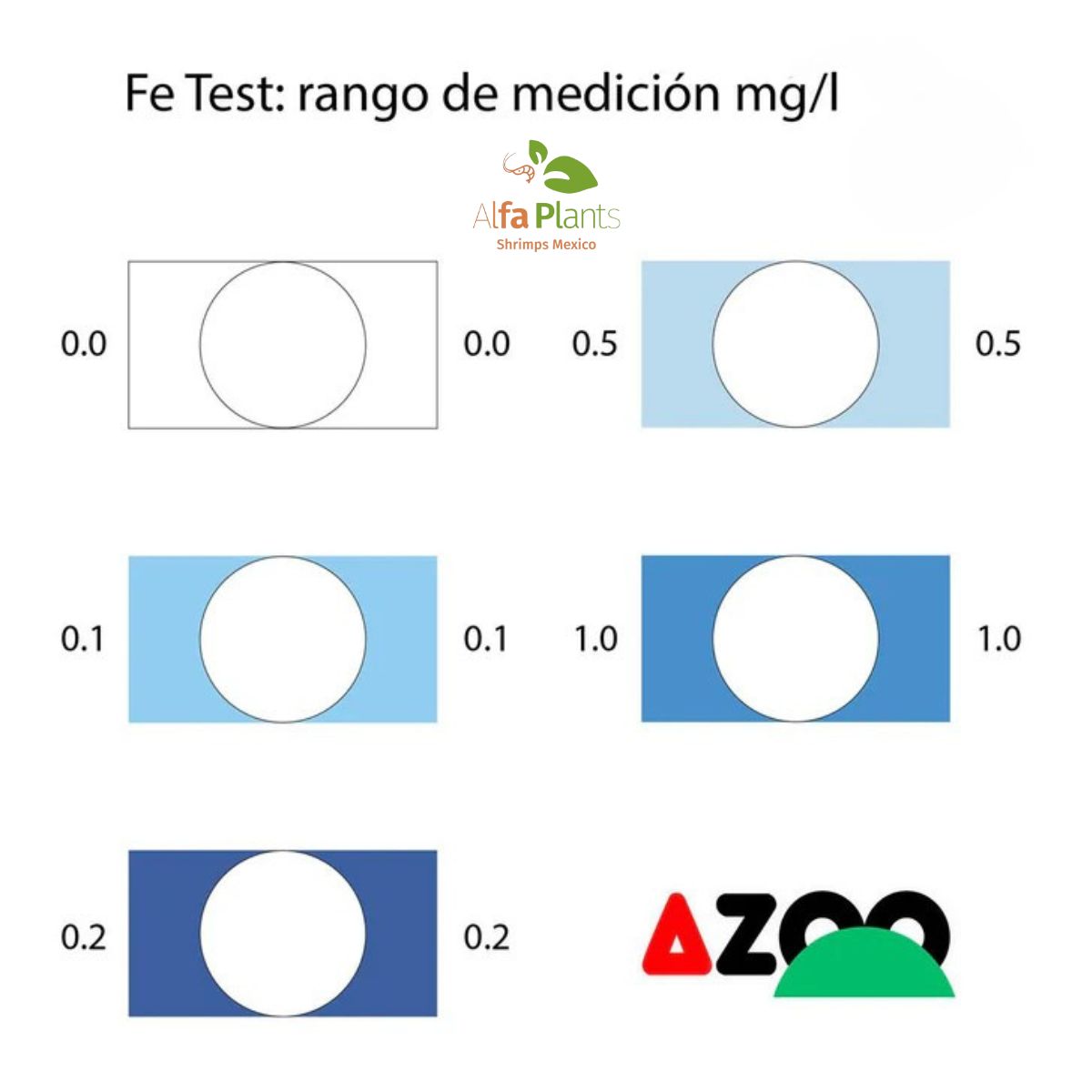 Test Hierro Fe Azoo