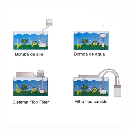 Filtro de esponja Boyu SF